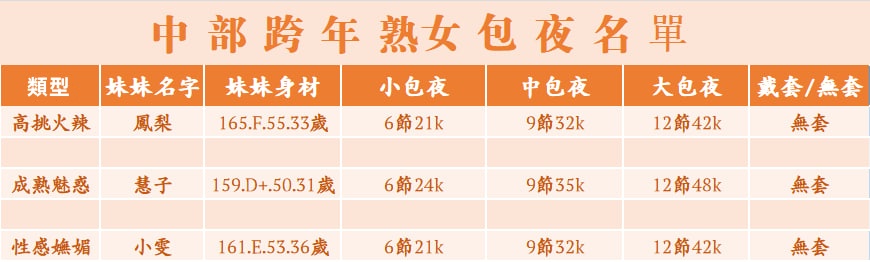 中部推薦 (4).jpg